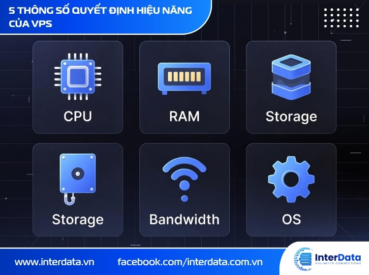 Thông số kỹ thuật cốt lõi quyết định hiệu năng của VPS