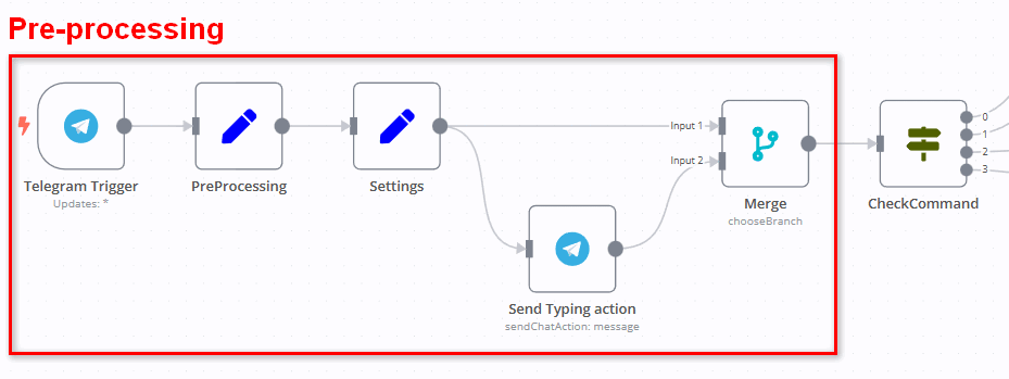 bot_workflow_annotated-1