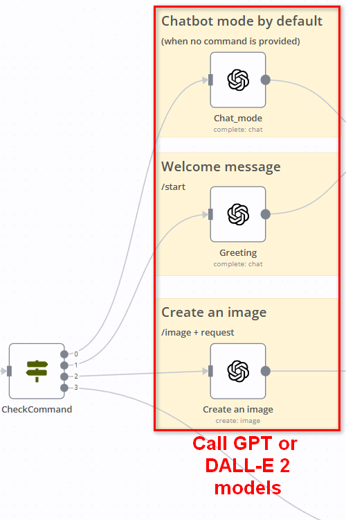 bot_workflow_annotated-2
