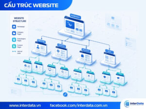 Cấu trúc website