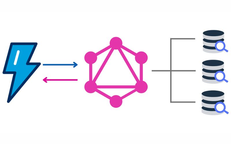 10+ Mẹo Tối Ưu API GraphQL Dễ Bảo Trì, Sạch & Tối Ưu Hóa 1 Vì sao nên tuân thủ best practices khi làm việc với GraphQL