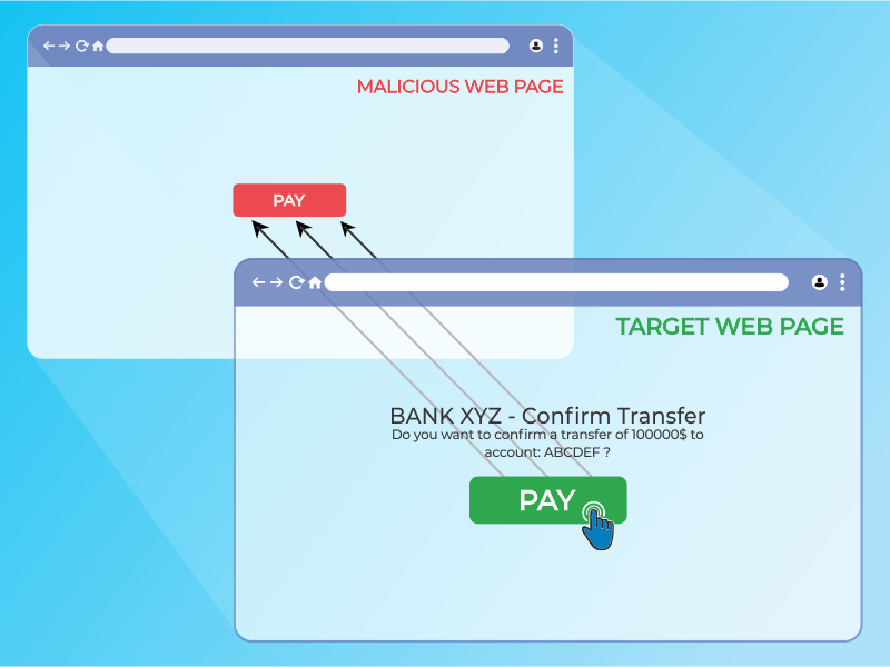 Các kỹ thuật tấn công Clickjacking phổ biến