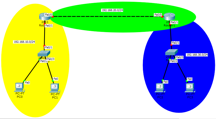 Giao thức OSPF là gì?