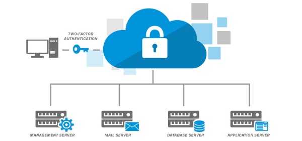 Các Loại Cloud Server Phổ Biến: Đặc Điểm, Ưu Nhược Điểm & Cách Lựa Chọn 4 Private Cloud Server