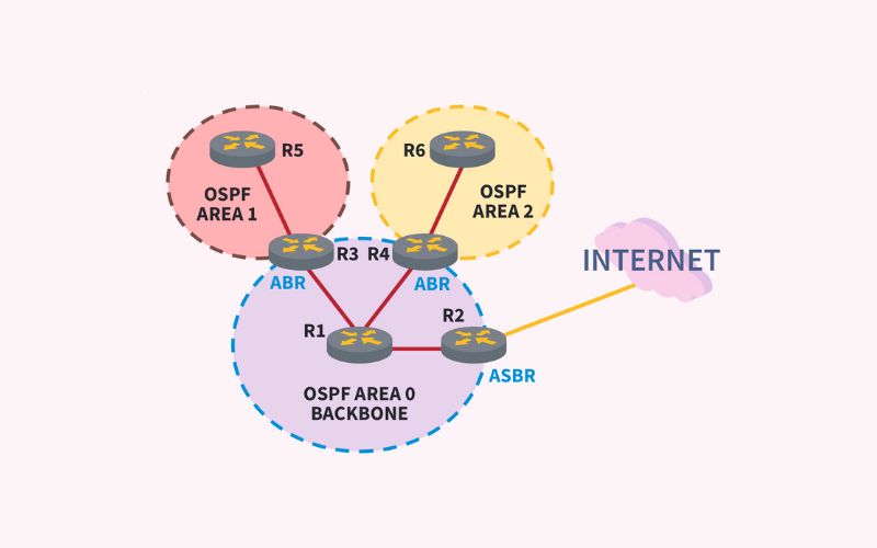 Ưu điểm và nhược điểm của giao thức OSPF