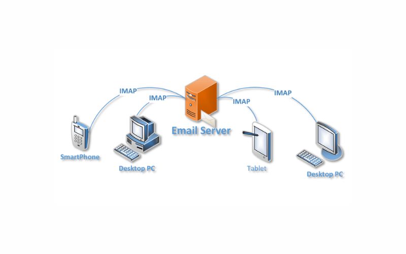 Ưu và nhược điểm của IMAP