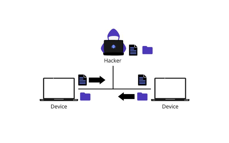 ARP Spoofing là gì? Hậu quả, Cách phát hiện và phòng chống hiệu quả 5 Cách phòng chống tấn công ARP Spoofing hiệu quả