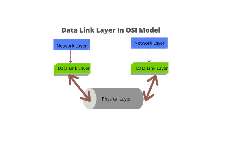 Data Link Layer là gì