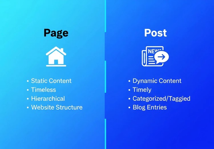 Page Là Gì? Phân Biệt Web Page, Post Và Landing Page 2 Page vs Post