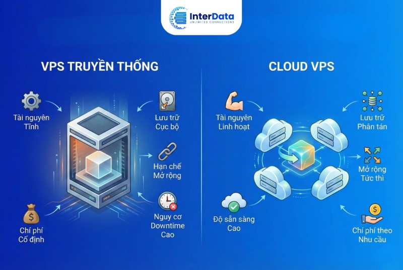 So sánh VPS truyền thống và Cloud VPS
