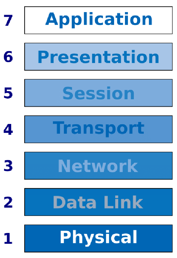 Vị trí của Data Link Layer trong mô hình OSI
