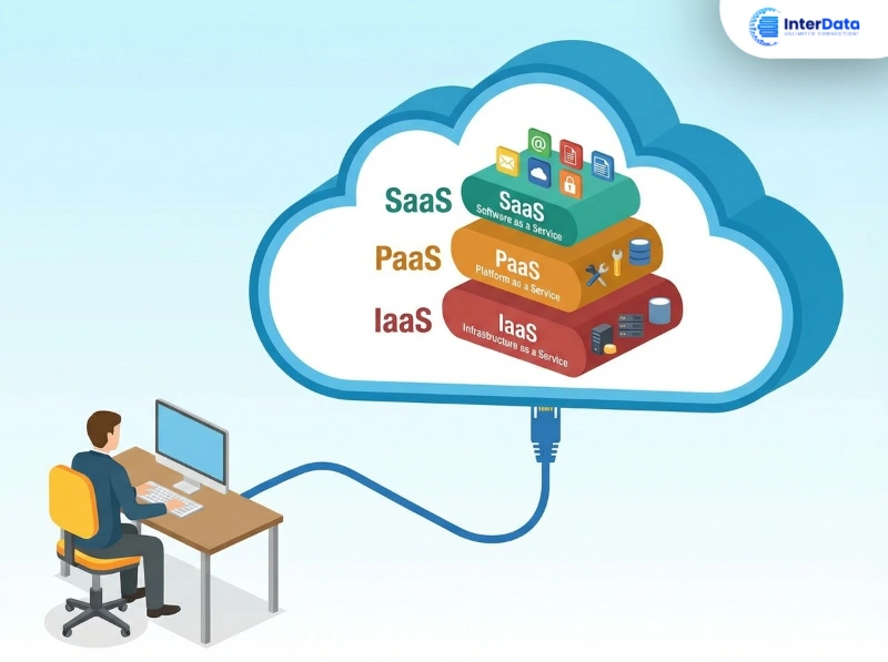 Các mô hình dịch vụ của Cloud Computing