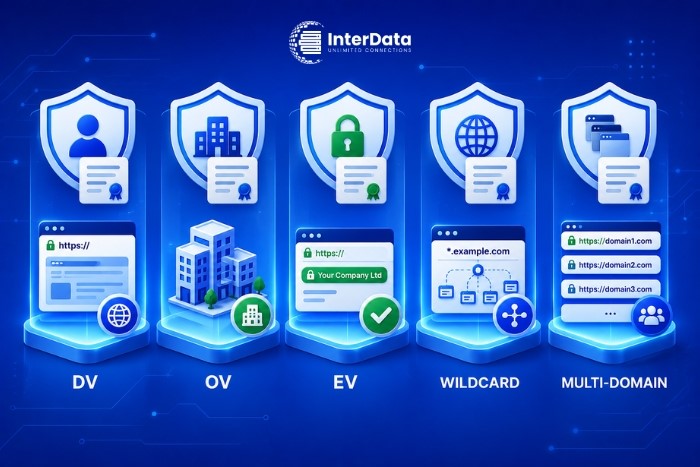 Có mấy loại chứng chỉ SSL? DV, OV, EV, Wildcard, Multi-domain