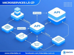 Microservices