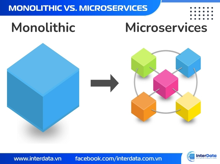Microservices là gì? 5 lý do bạn nên đập bỏ Monolithic 2026 3 Monolithic vs Microservices