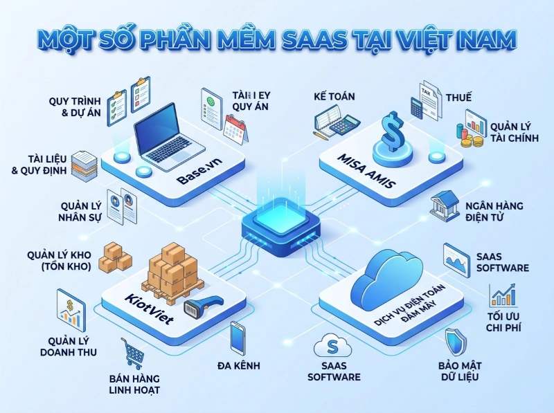 Một số phần mềm SaaS tại Việt Nam