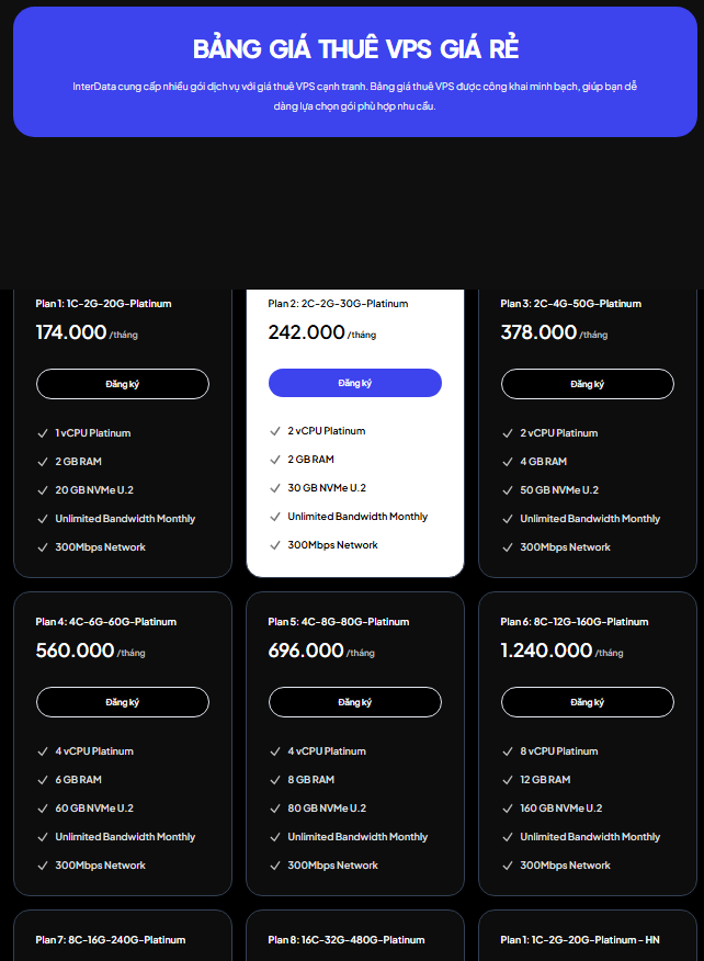 Bảng giá thuê VPS giá rẻ tại InterData