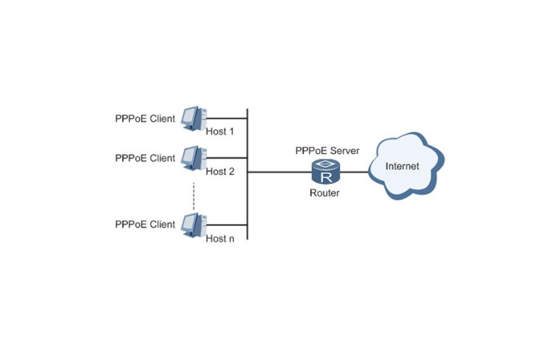 PPPoE là gì? Tổng hợp đầy đủ về Giao thức mạng PPPoE 2 Lợi ích của giao thức PPPoE