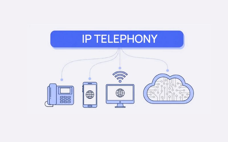 Lợi ích vượt trội của IP Telephony