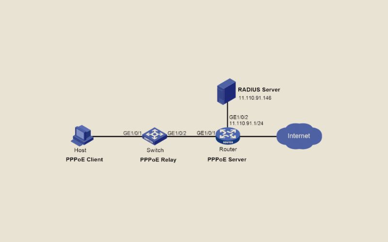 PPPoE là gì? Tổng hợp đầy đủ về Giao thức mạng PPPoE 1 PPPoE là gì?