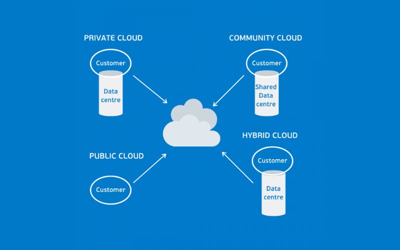 Rủi ro về Cloud Deployment