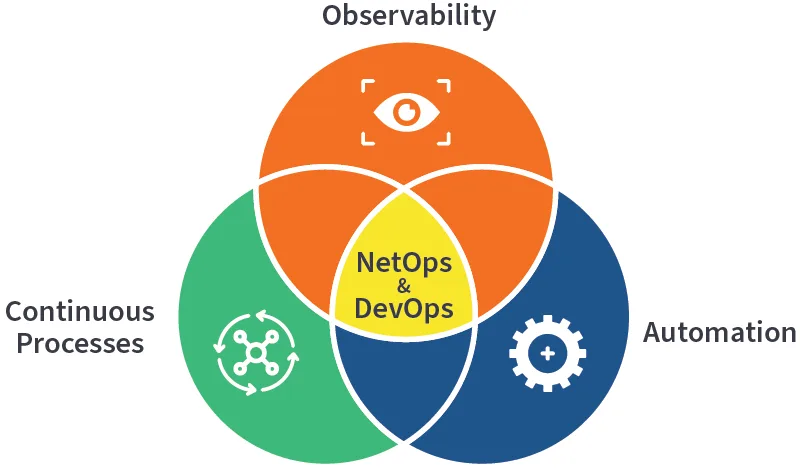 So sánh NetOps và DevOps