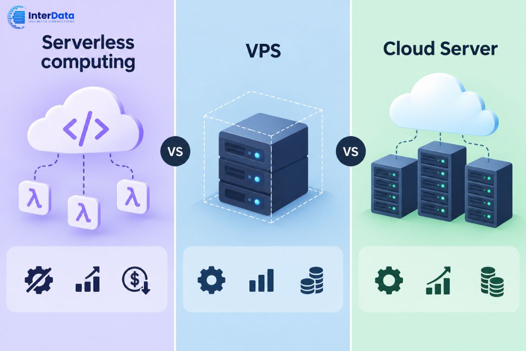 Serverless Computing Là Gì? Ưu Nhược Điểm, Chi Phí & Triển Khai 2 So sánh Serverless computing với VPS và Cloud Server