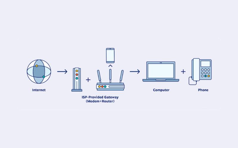 Tính năng của IP Telephony