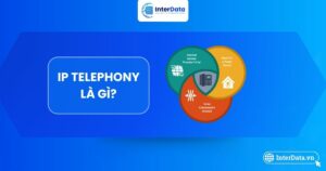 Tổng quan về IP Telephony