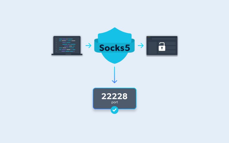 Ứng dụng thực tế của SOCKS5