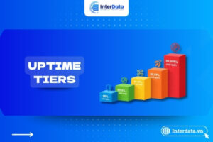 Uptime Tiers