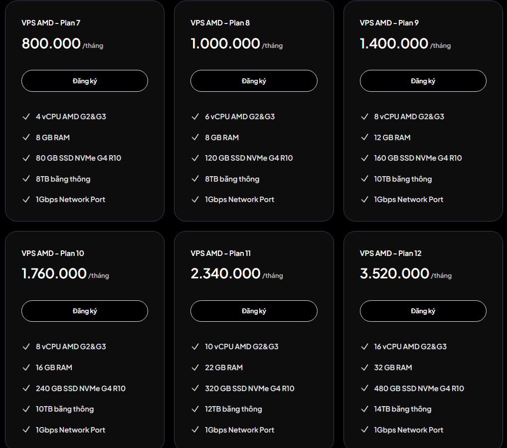 Bang gia VPS AMD 8 Core