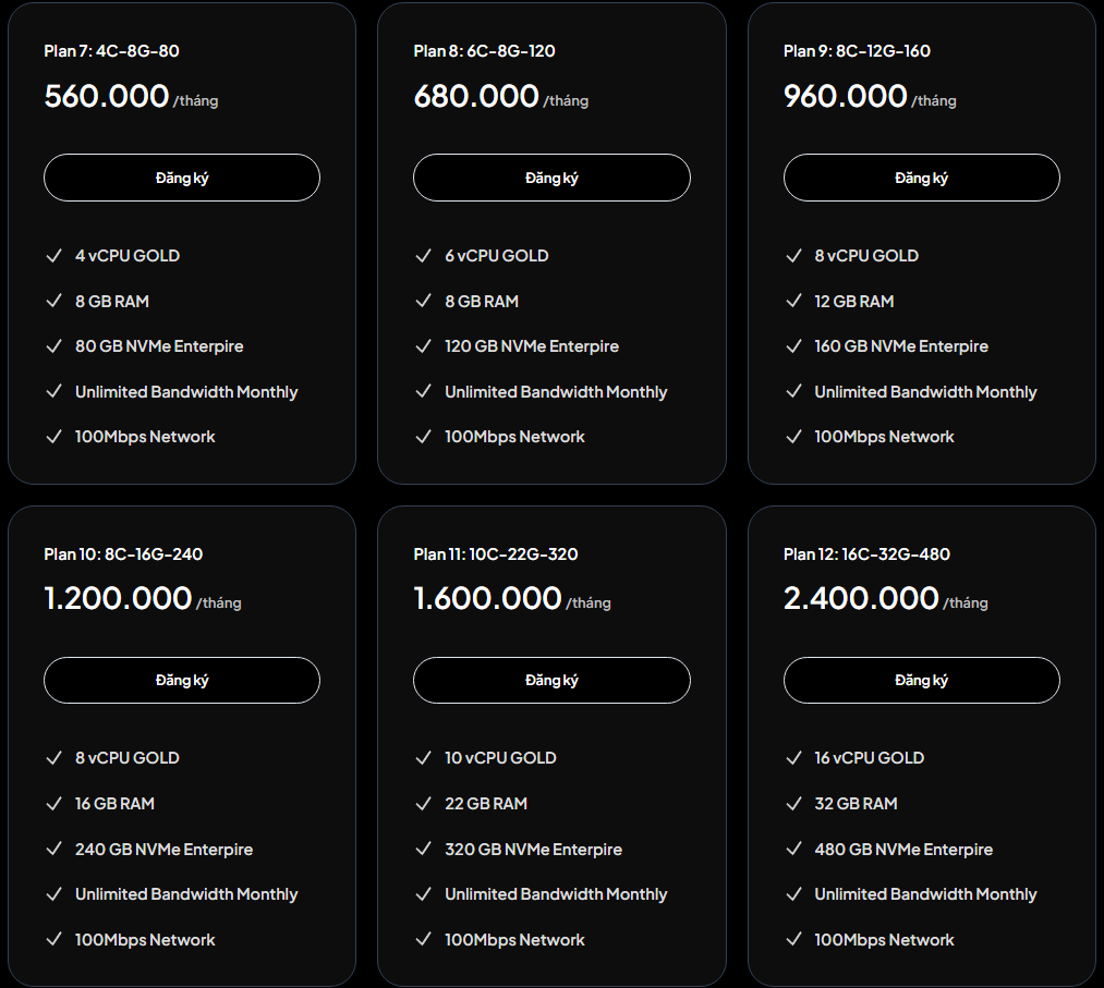 Bang gia VPS Linux 8 Core