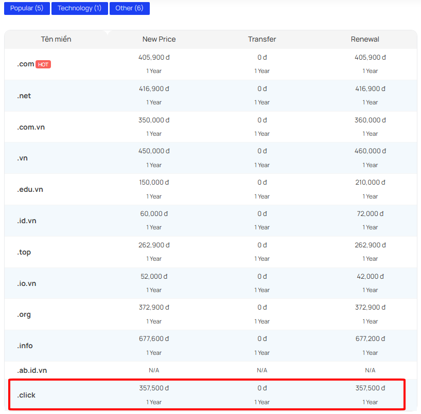 Bảng giá tên miền .click tại InterData