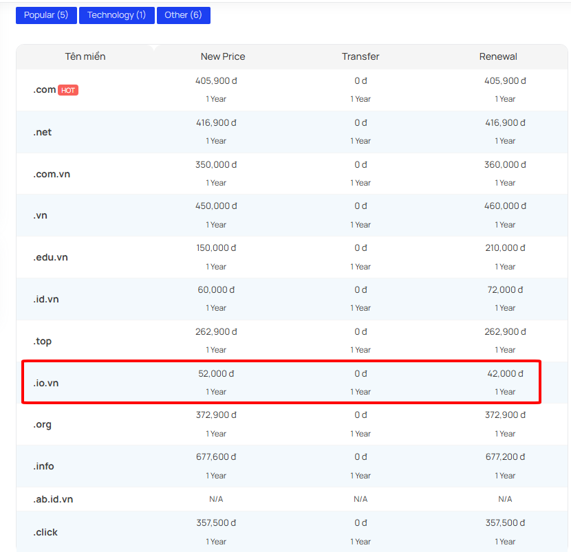Bảng giá tên miền .io.vn InterData