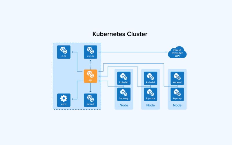 Các mô hình kiến trúc Multi Cluster phổ biến