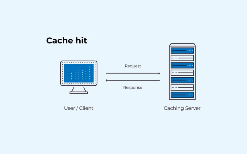 Cache là gì