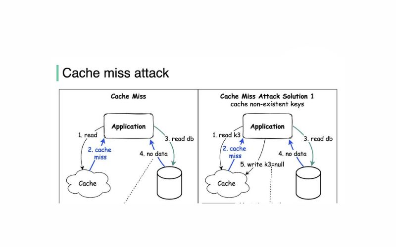 Cải thiện hiệu suất cache khi tỉ lệ Cache Miss cao