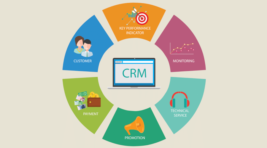 Hạn chế khi sử dụng phần mềm CRM miễn phí