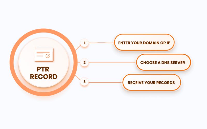 Khi nào cần quan tâm đến PTR Record