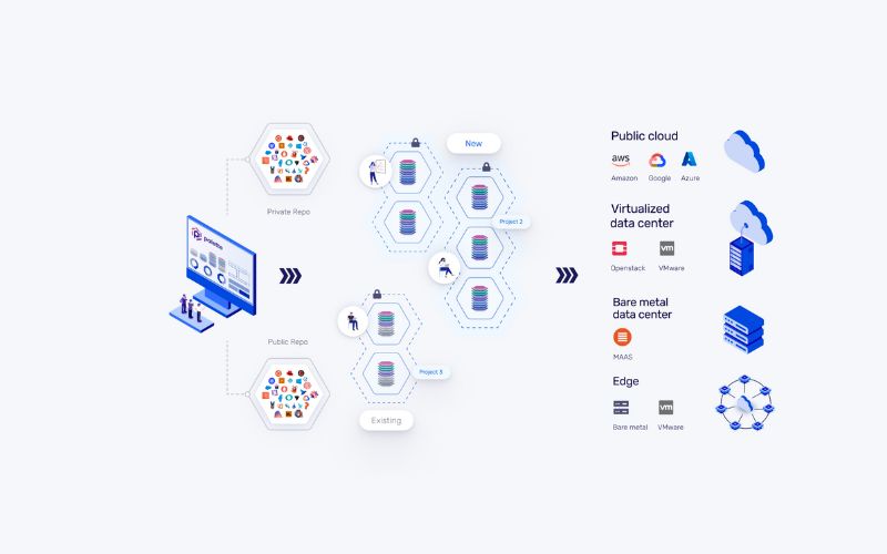 Kubernetes Multi Cluster là gì
