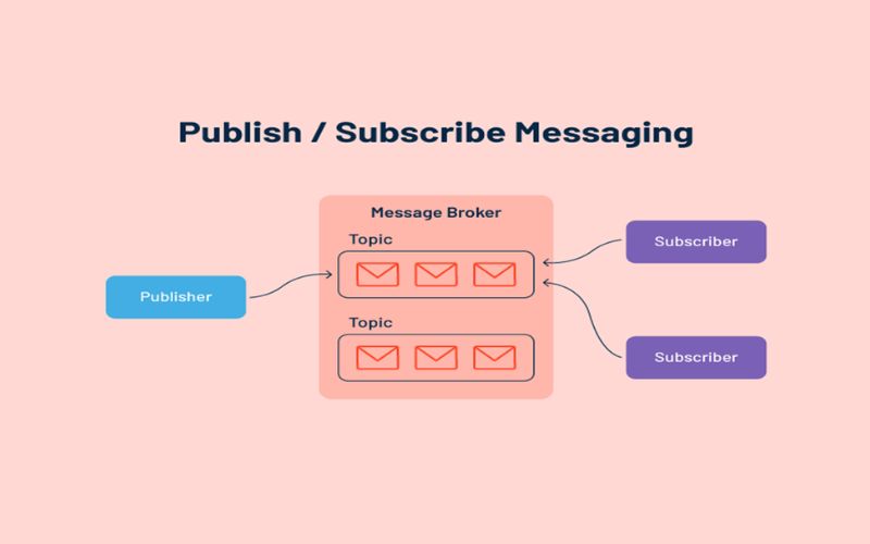 Message Broker là gì? Công dụng, Mô hình & Top Công cụ phổ biến 1 Message Broker là gì