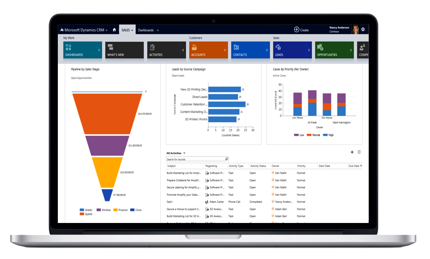 Phần mềm CRM miễn phí - Microsoft Dynamics CRM