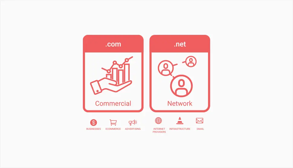 Tên miền .net là gì? Có tốt cho SEO? So với .com & Trường hợp dùng 4 So sánh tên miền .com và .net