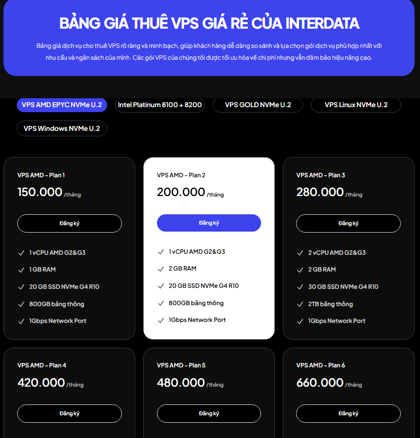 Tham khảo bảng giá thuê VPS chất lượng cao tại InterData