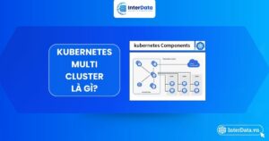 Tổng quan về mô hình Kubernetes Multi Cluster
