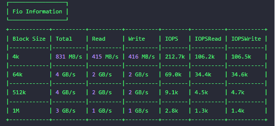 Tại Sao NVMe U.2 Tốc Độ Cao Mà Lệnh dd Trong Linux Lại Đo Được Kết Quả Thấp? 2 Ví dụ thực tế của VPS mà InterData