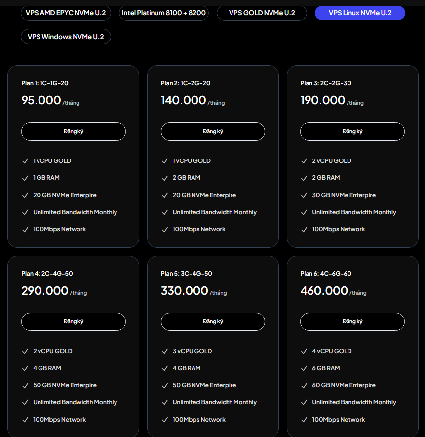Bảng giá thuê VPS tốc độ cao tại InterData