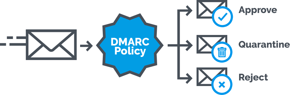 DMARC là gì? A-Z kiến thức và cách triển khai giao thức (2026) 5 Các sai lầm thường gặp khi triển khai DMARC