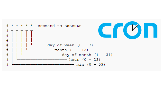 Hướng dẫn Cron job VPS Linux đơn giản, chi tiết, ai cũng làm được 1 Cron job là gì trên Linux